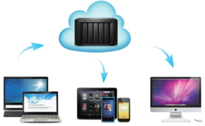 synology
